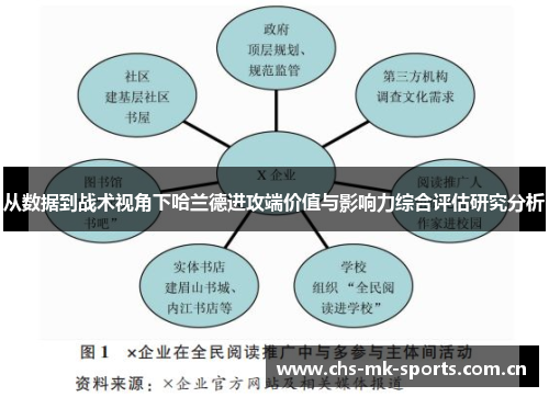 从数据到战术视角下哈兰德进攻端价值与影响力综合评估研究分析