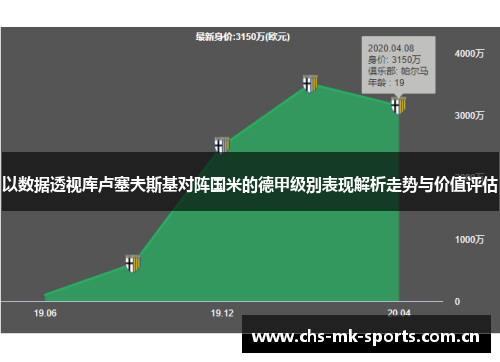 以数据透视库卢塞夫斯基对阵国米的德甲级别表现解析走势与价值评估
