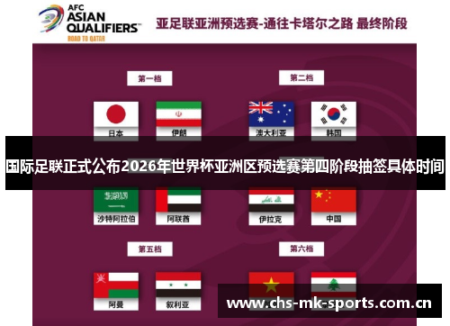 国际足联正式公布2026年世界杯亚洲区预选赛第四阶段抽签具体时间